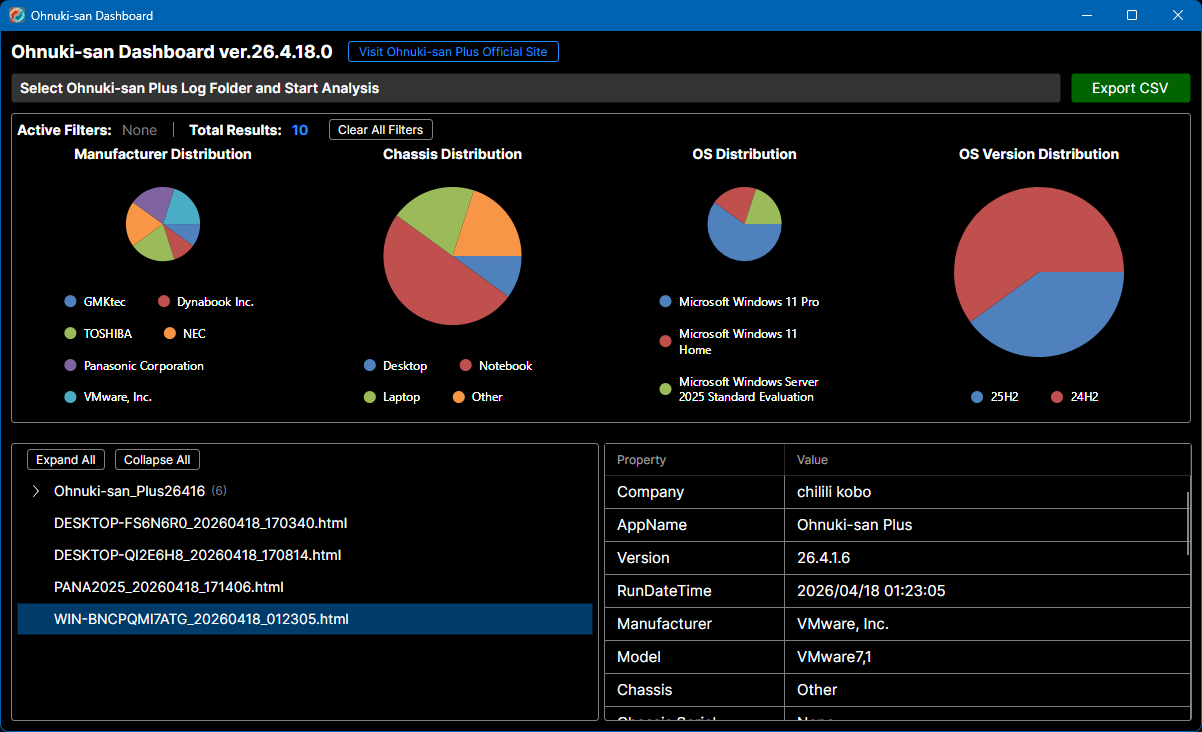 Integrated Dashboard